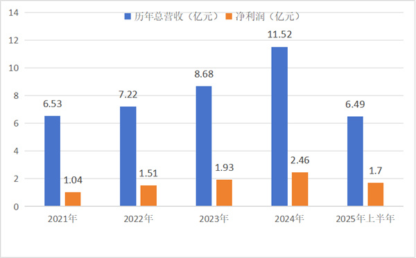 尊龙凯时创园：稳健前行，开拓甜蜜新赛道